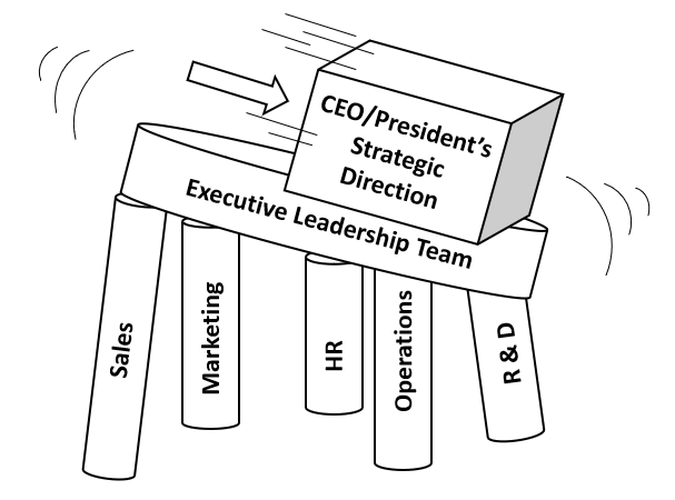 Strategic Leadership Consultants